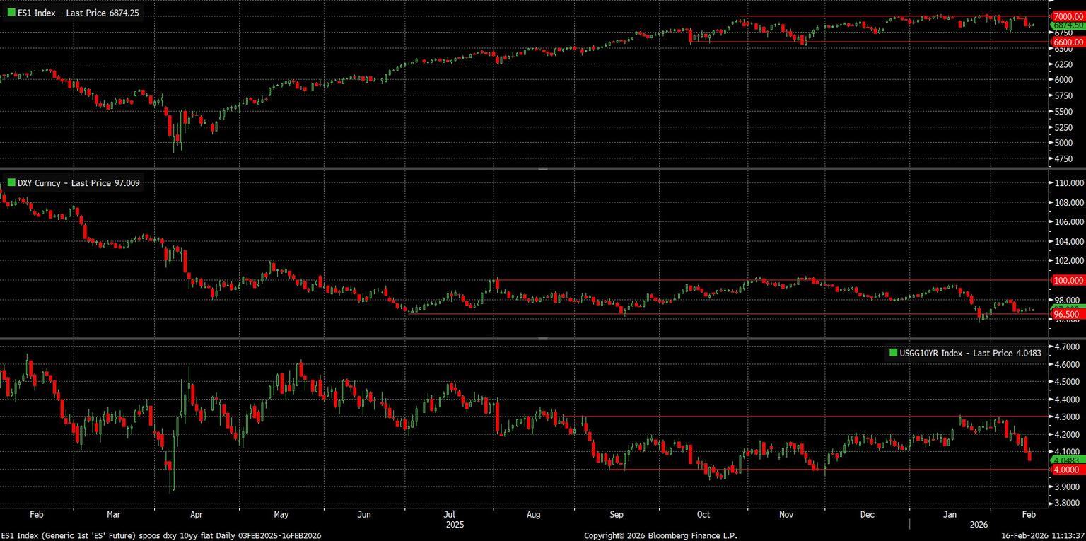 ES1_Index_(Generic_1st_ES_Futu_2026-02-16_11-13-32.jpg