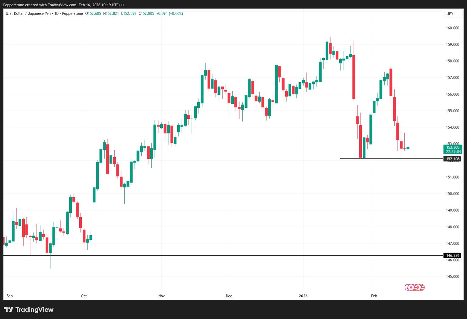 USDJPY_2026-02-16_10-19-53.png