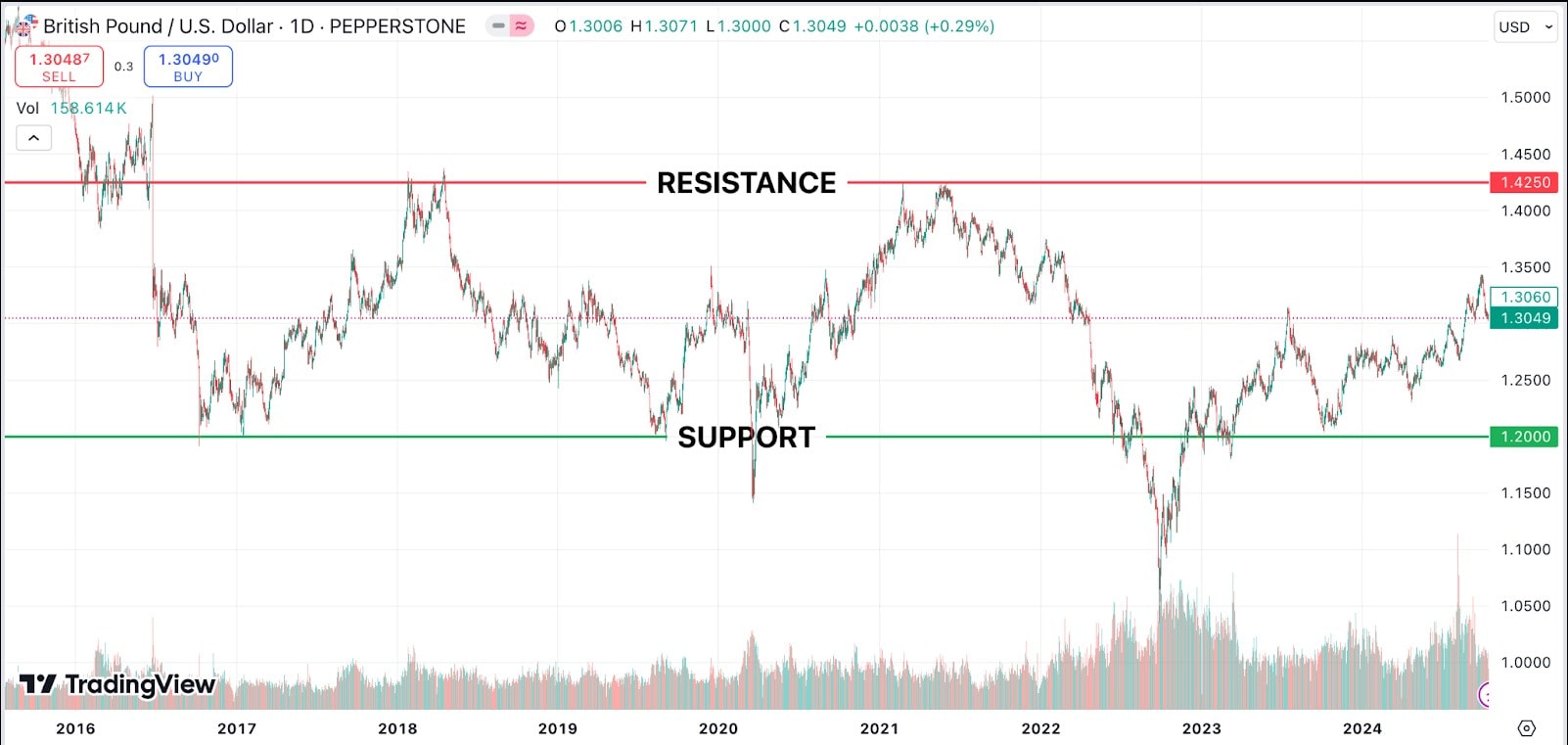 support_and_resistance_levels-min.jpg