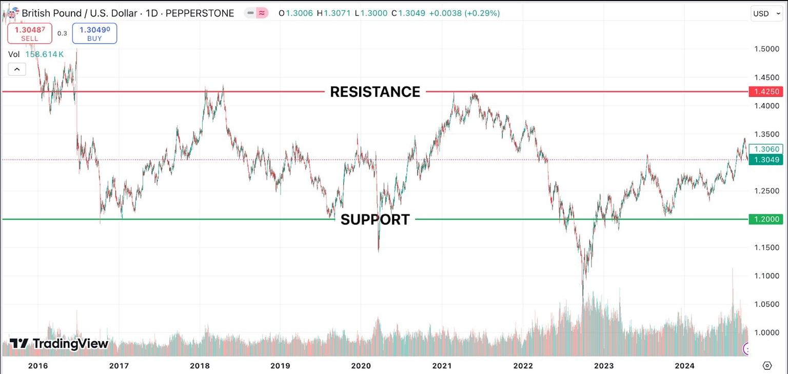 support_and_resistance_levels-min.jpg
