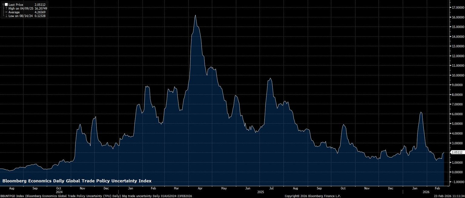 BBUNTPGD_Index_(Bloomberg_Econom_2026-02-23_11-11-19.jpg