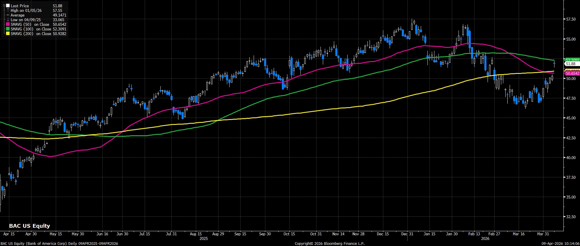 BAC_US_Equity_(Bank_of_America_C_2026-04-09_10-13-52.jpg