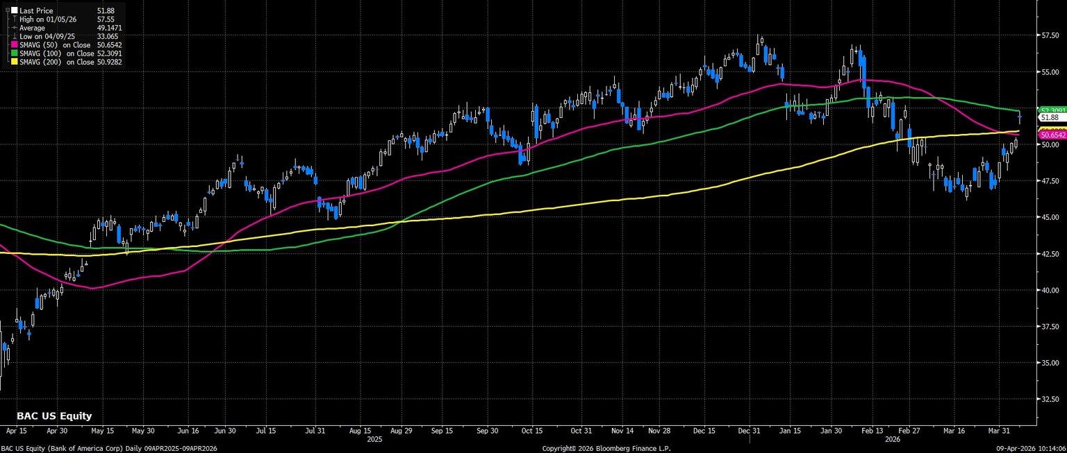 BAC_US_Equity_(Bank_of_America_C_2026-04-09_10-13-52.jpg
