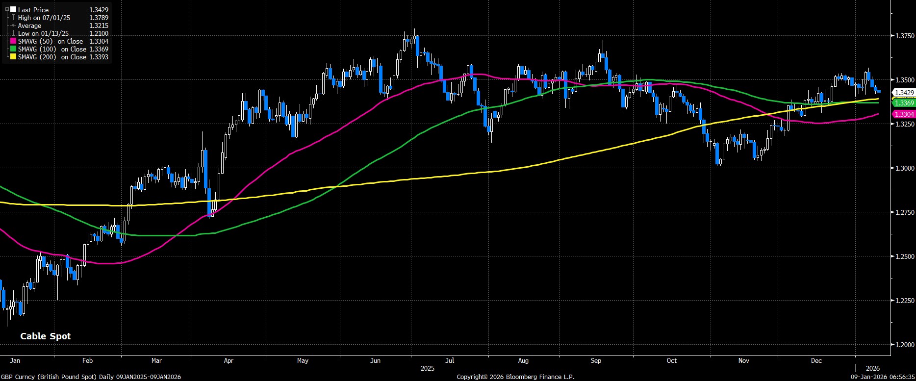 GBP_Curncy_(British_Pound_Spot)_2026-01-09_06-56-32.jpg