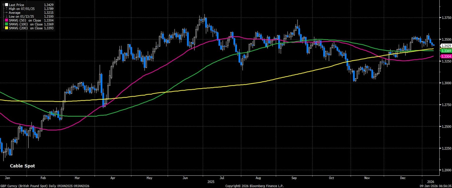 GBP_Curncy_(British_Pound_Spot)_2026-01-09_06-56-32.jpg