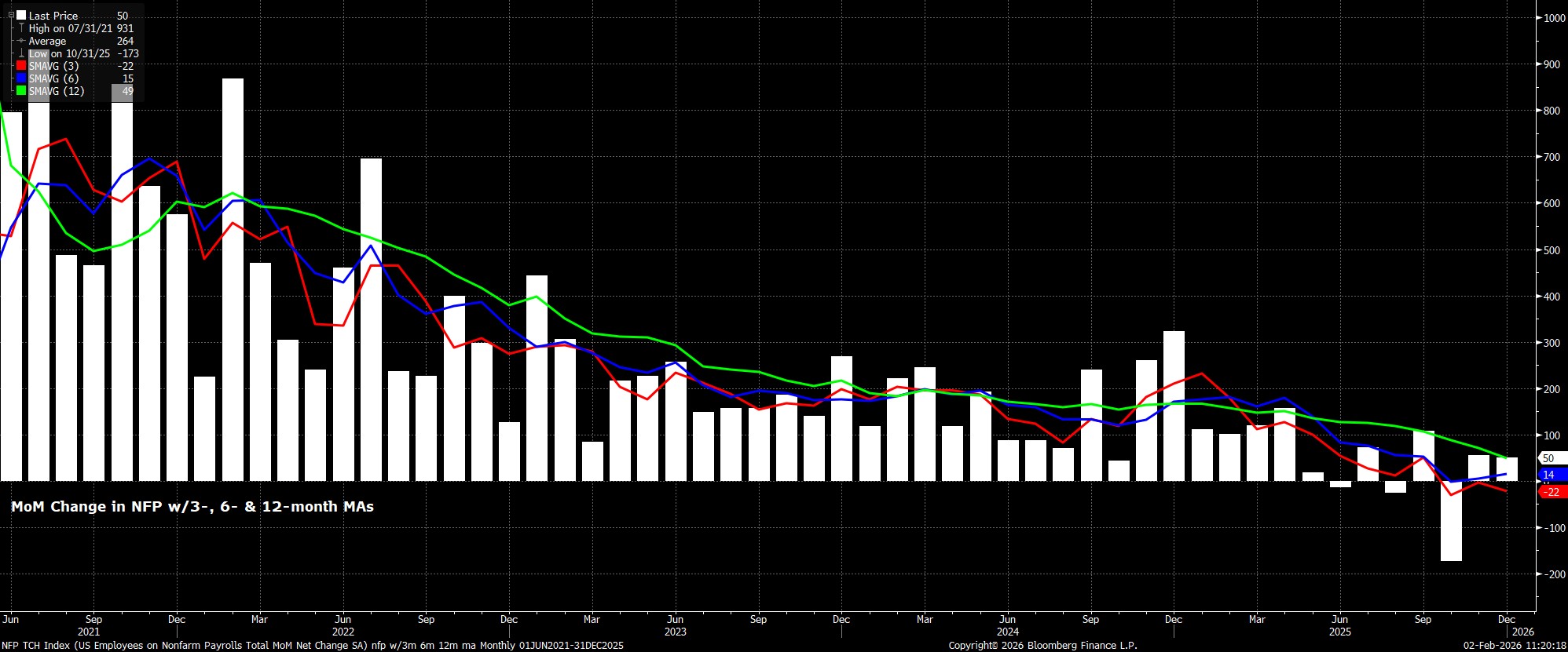 NFP_TCH_Index_(US_Employees_on_N_2026-02-02_11-20-10.jpg