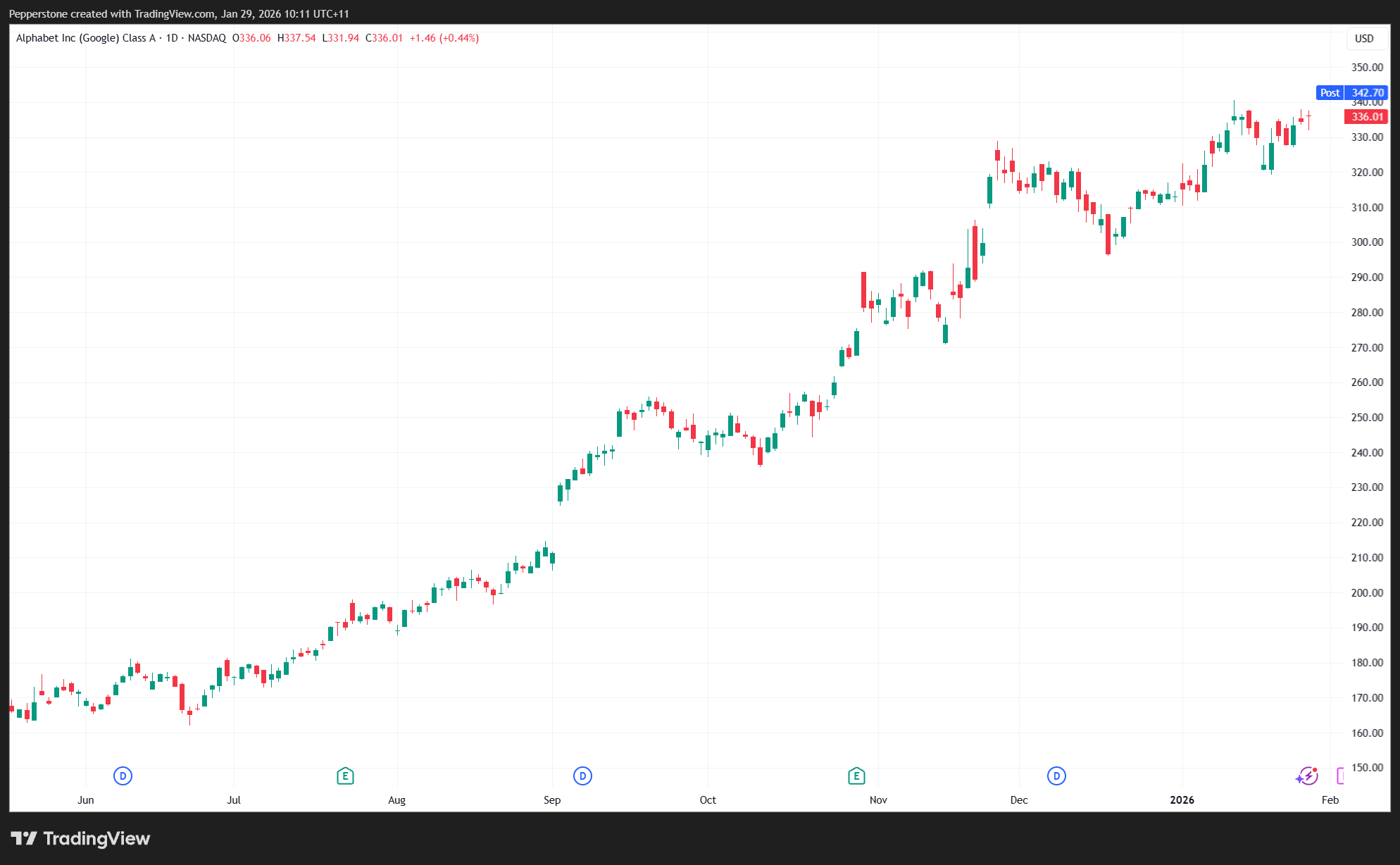 GOOGL_2026-01-29_10-11-53.png