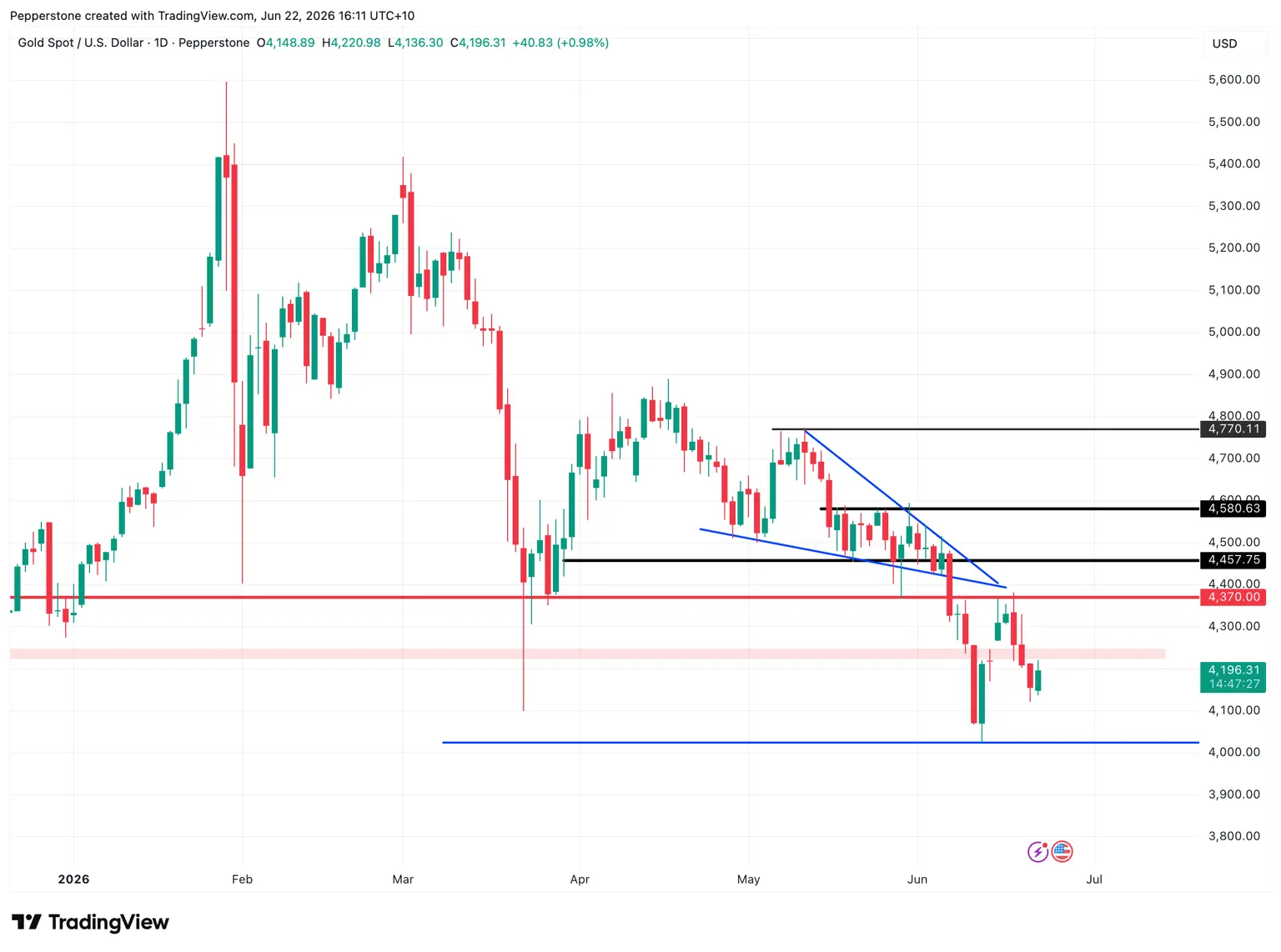 XAUUSD_2026-06-22_16-11-32.png