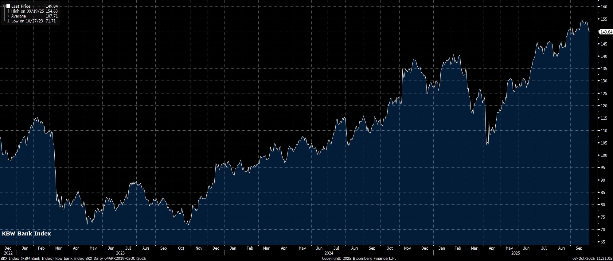 BKX_Index_(KBW_Bank_Index)_kbw_b_2025-10-03_11-21-02.jpg