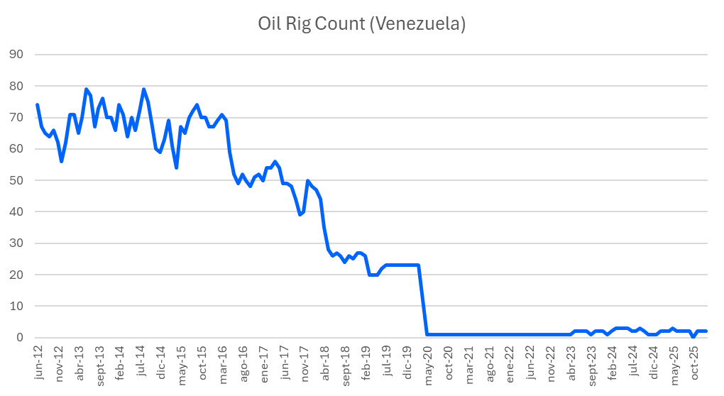 oil_ring_count.png