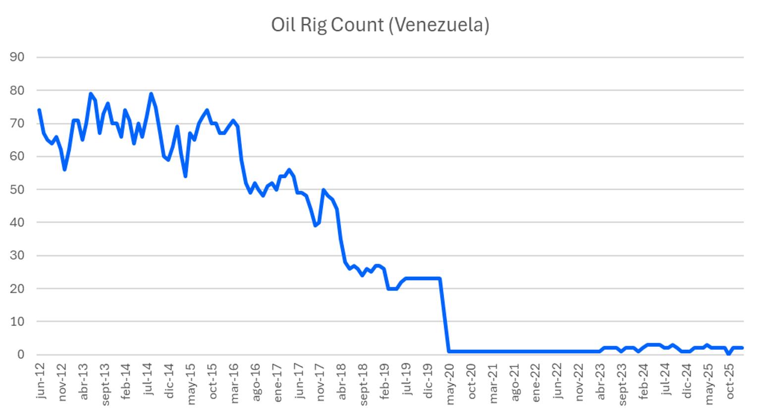 oil_ring_count.png