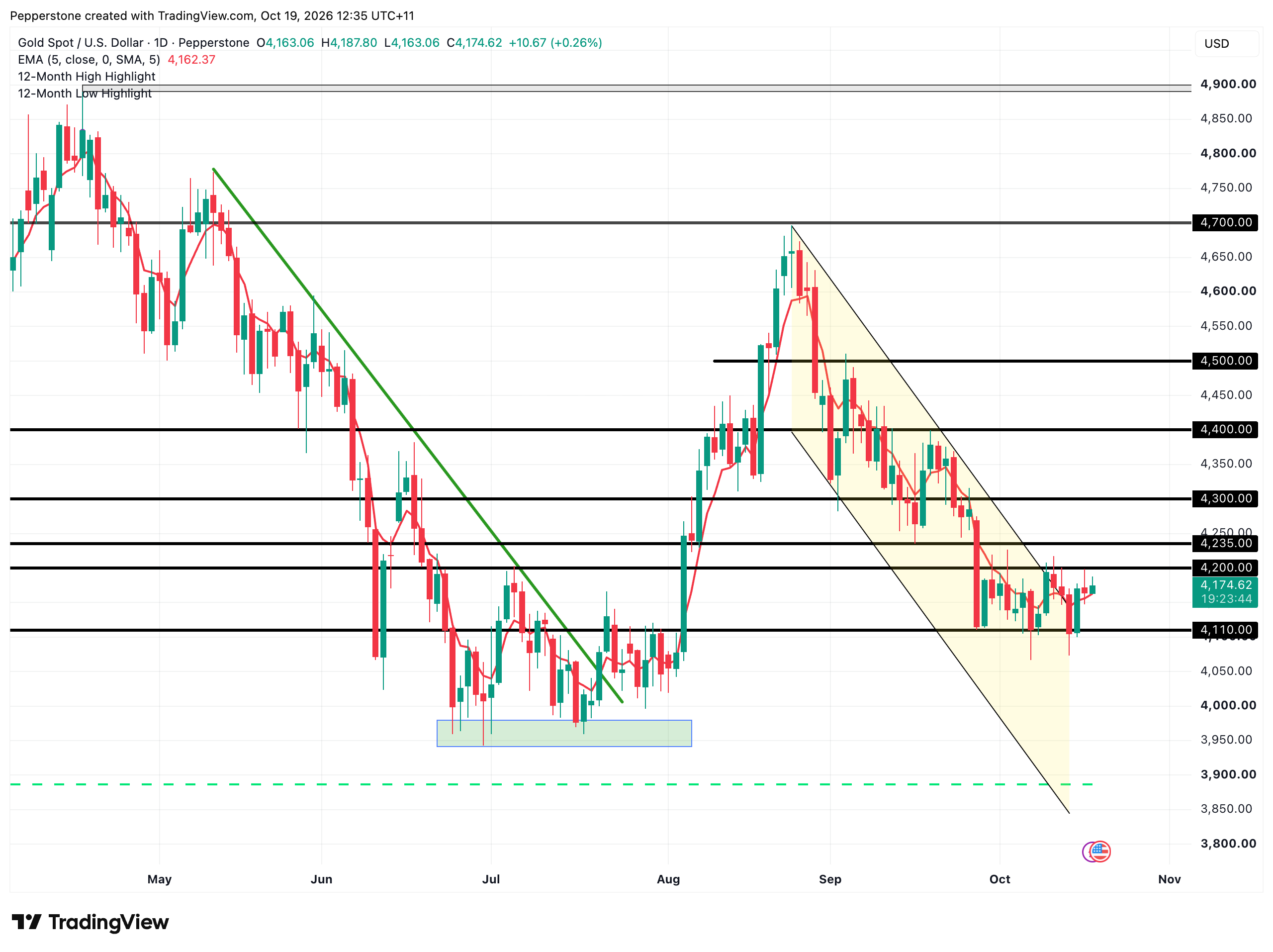 XAUUSD_2026-10-19_12-35-15.png