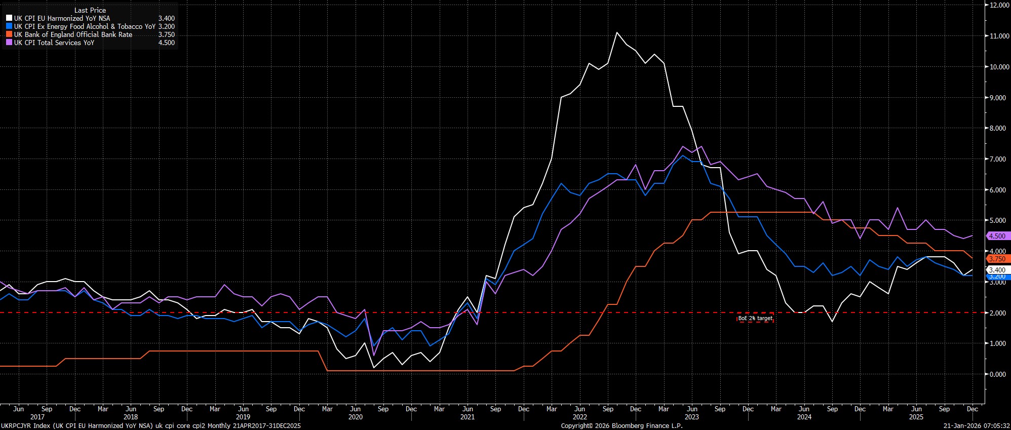 UKRPCJYR_Index_(UK_CPI_EU_Harmon_2026-01-21_07-05-24.jpg