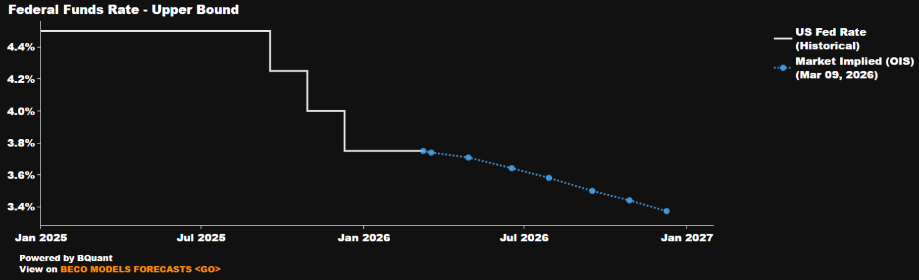 fed_funds_ecan.png
