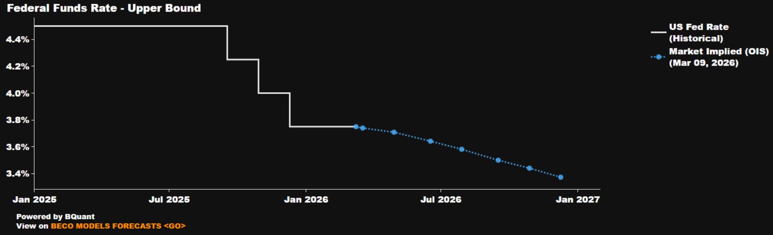 fed_funds_ecan.png