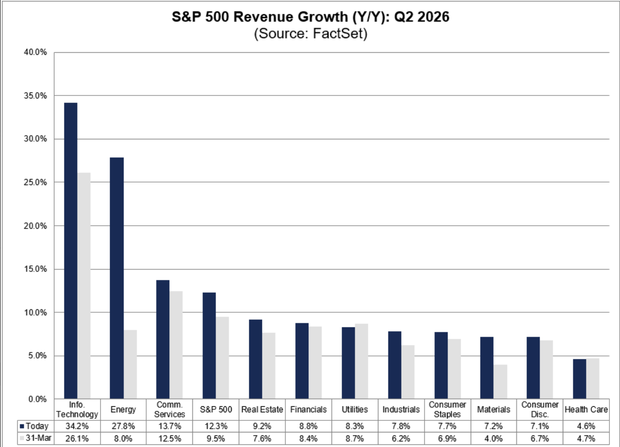 S&P_500_Revenue_Growth.png