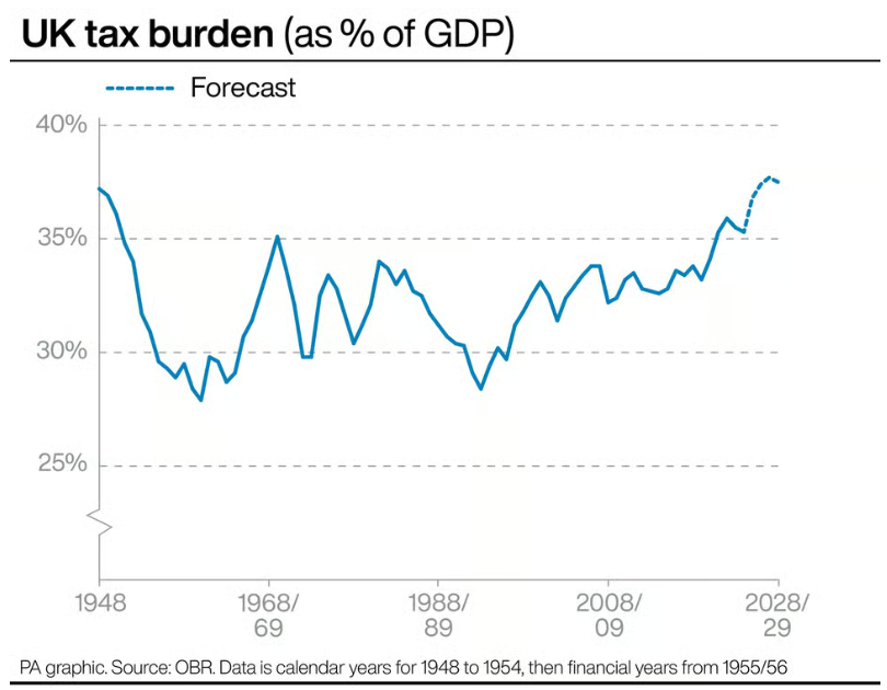 tax_burden.png