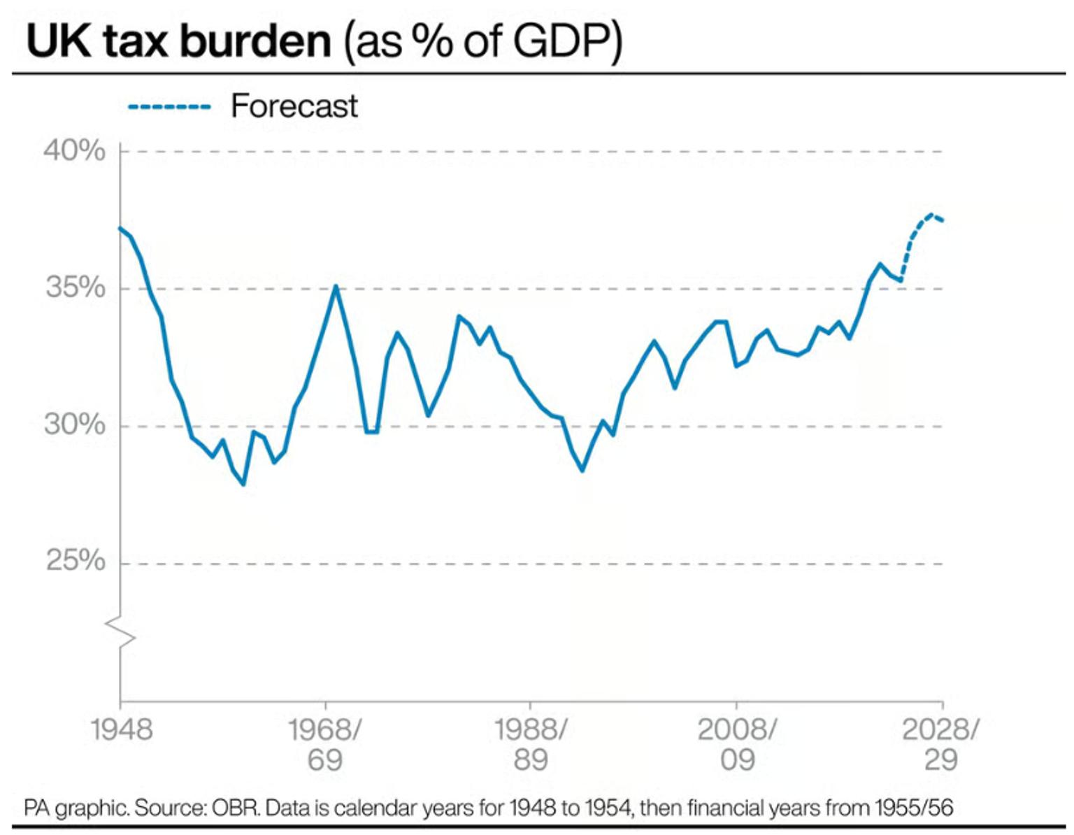tax_burden.png