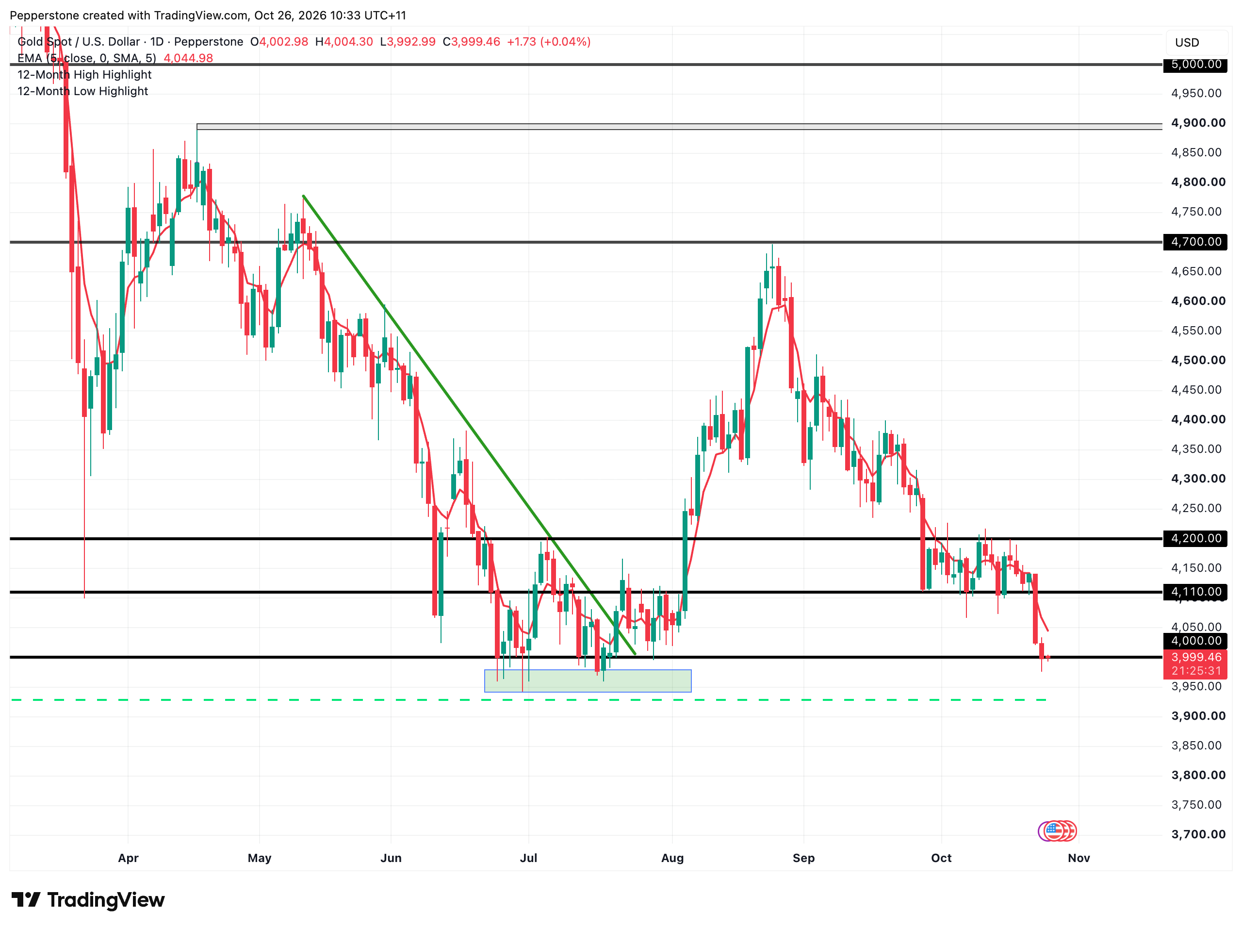 XAUUSD_2026-10-26_10-33-28.png