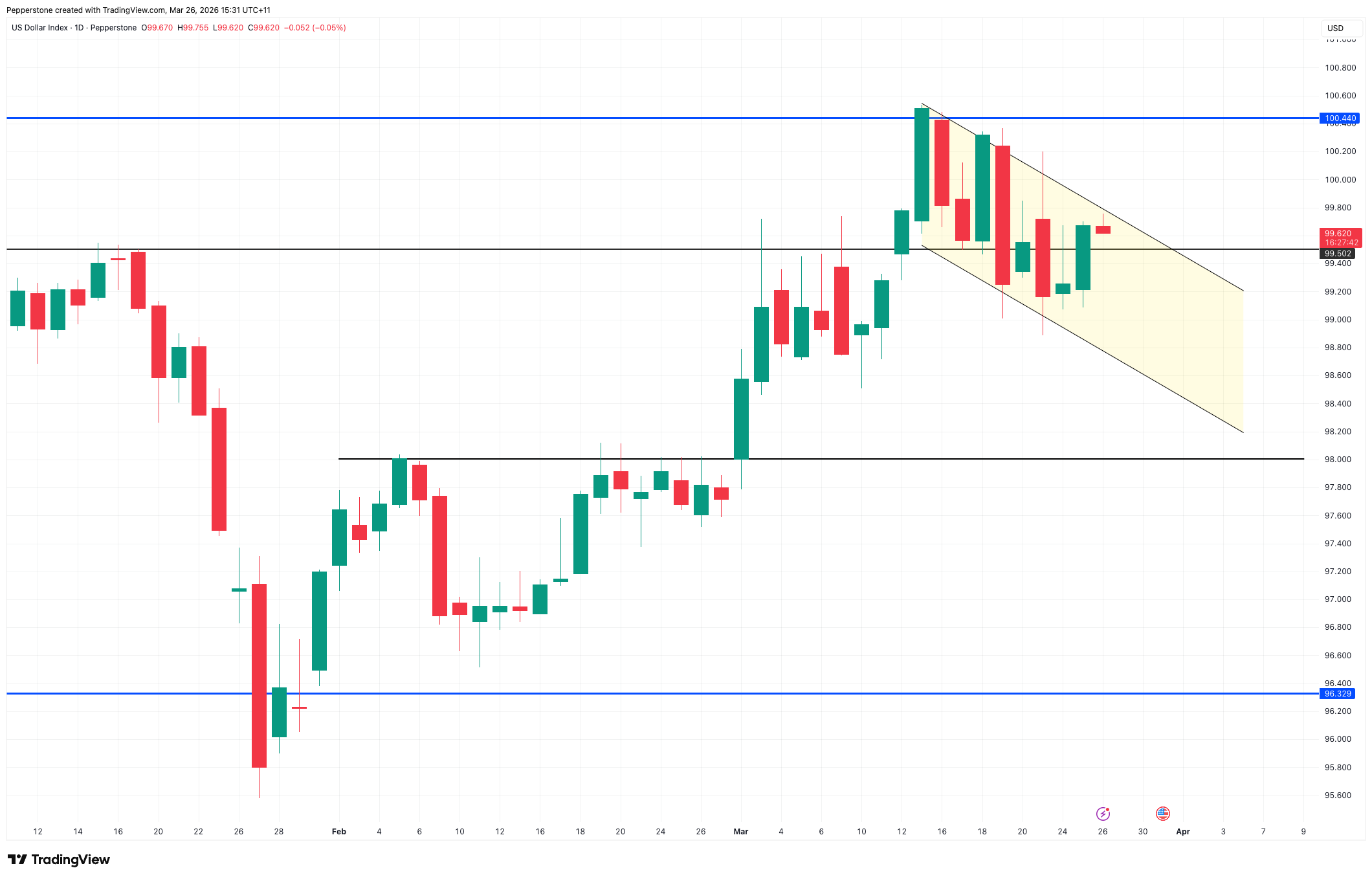 USDX_2026-03-26_15-31-17.png