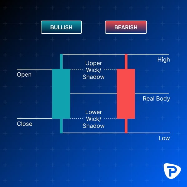 candlestick_bullish_bearish.jpg