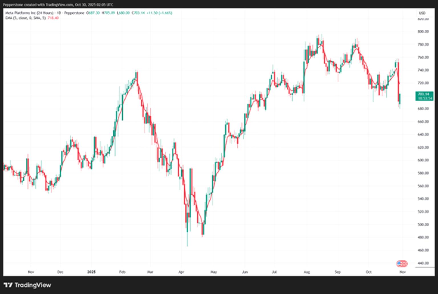 From_Market_Darling_to_Frustrating_Trade.png