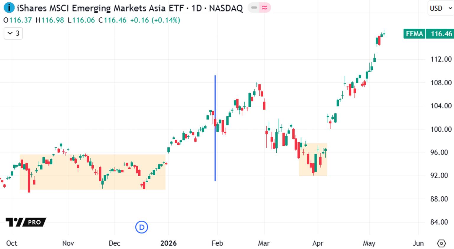 Screenshot_2026-05-12_iShares_MSCI_EM_Asia.png