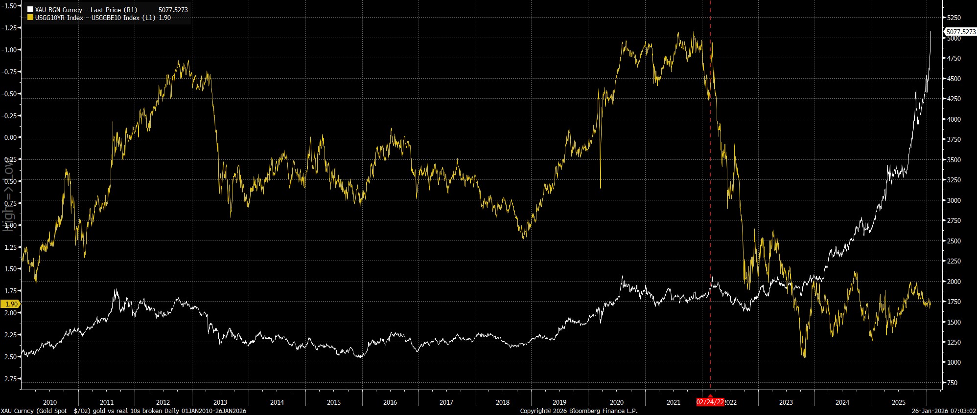 XAU_Curncy_(Gold_Spot_$_Oz)_go_2026-01-26_07-02-56.jpg
