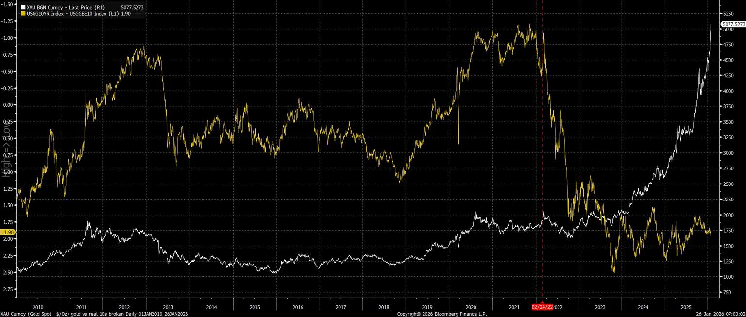 XAU_Curncy_(Gold_Spot_$_Oz)_go_2026-01-26_07-02-56.jpg