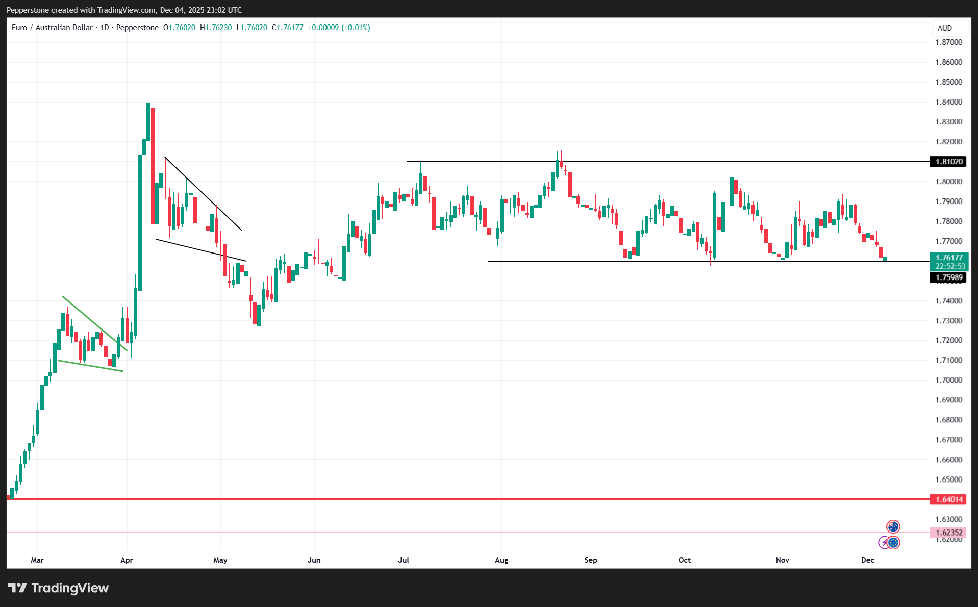 EURAUD_2025-12-05_10-02-06.png