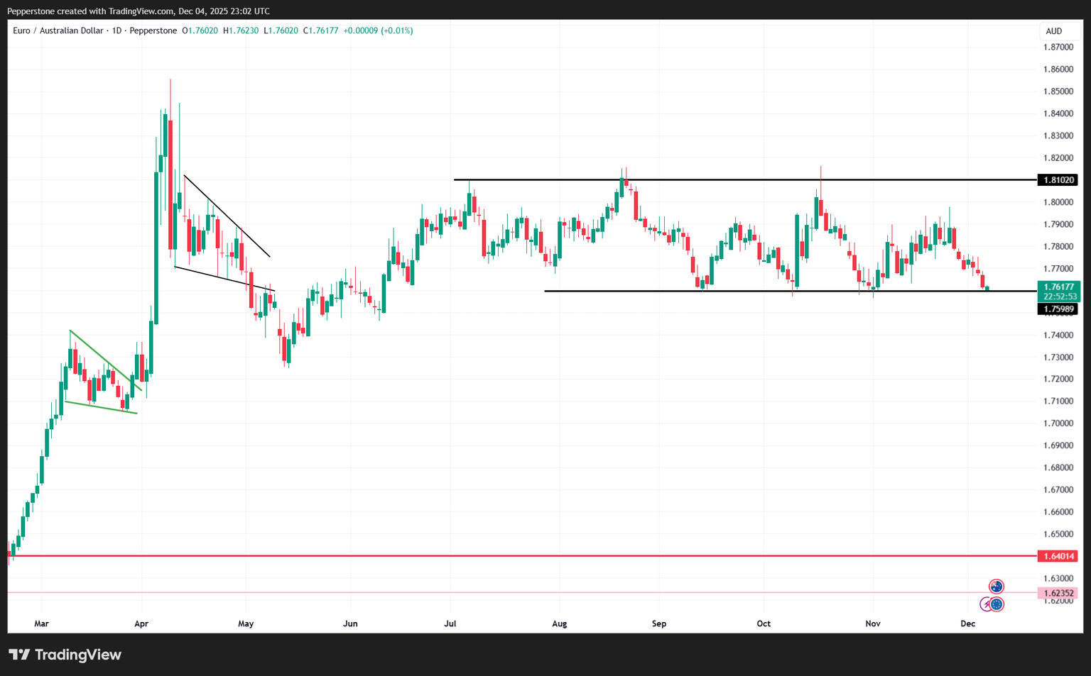 EURAUD_2025-12-05_10-02-06.png