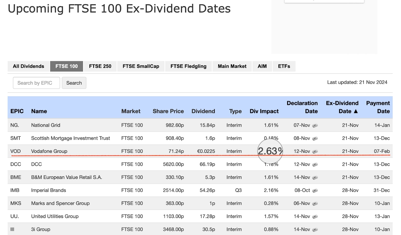 A_screenshot_of_a_website_listing_upcoming_FTSE_100_ex-dividend_dates_with_company_names_and_financial_details.jpg