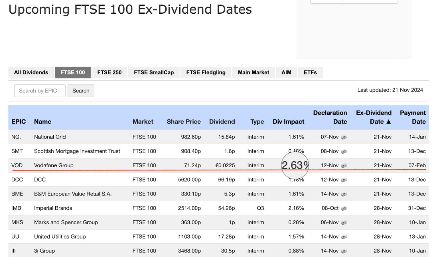 A_screenshot_of_a_website_listing_upcoming_FTSE_100_ex-dividend_dates_with_company_names_and_financial_details.jpg