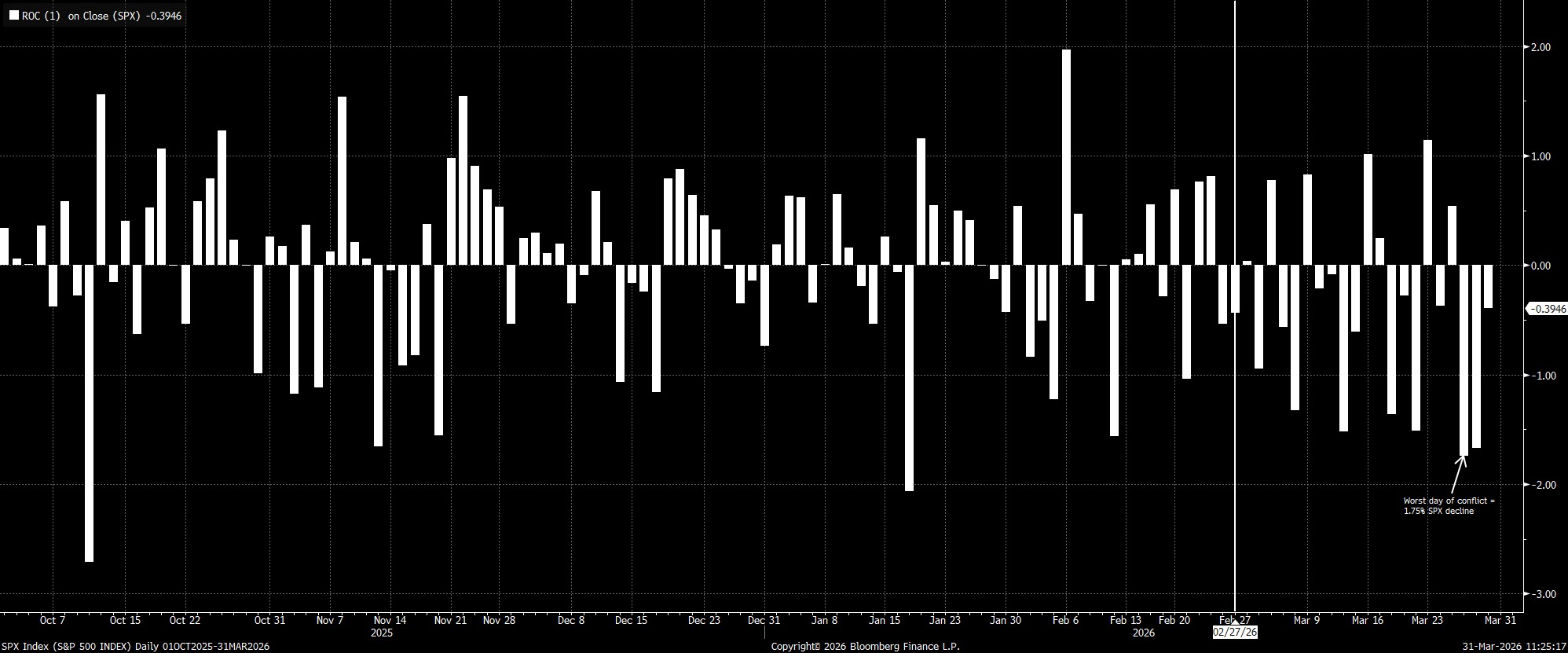 SPX_Index_(S&P_500_INDEX)_Daily_2026-03-31_11-25-08.jpg