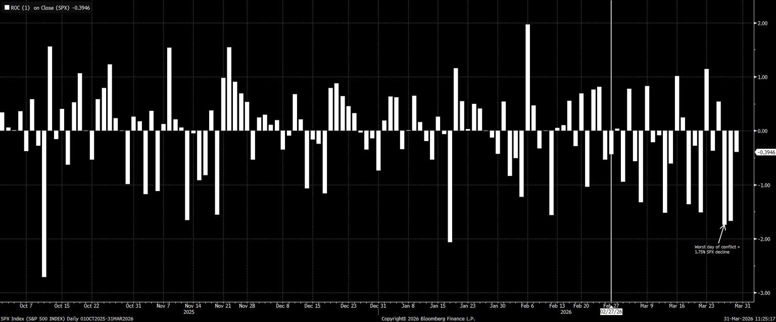 SPX_Index_(S&P_500_INDEX)_Daily_2026-03-31_11-25-08.jpg