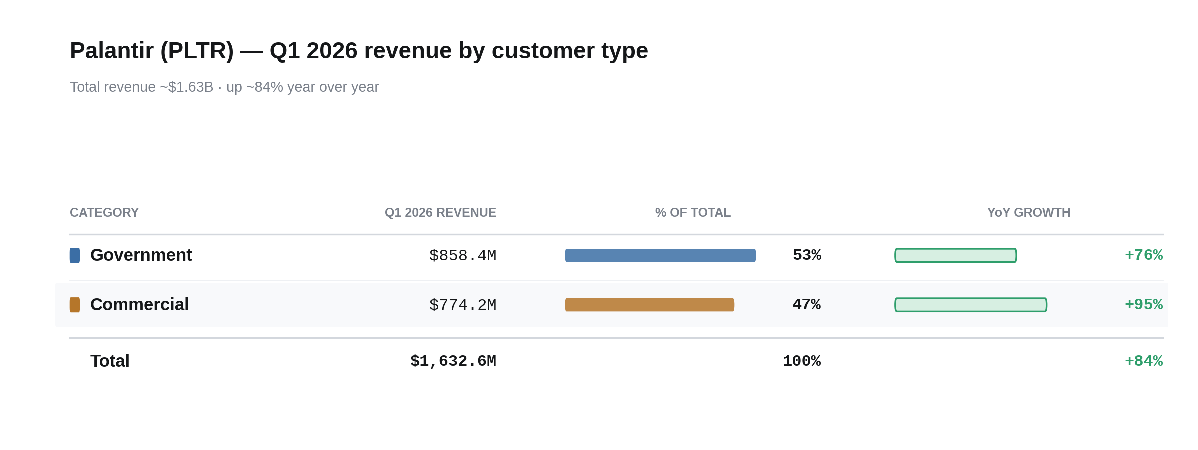 pltr_revenue_breakdown.png