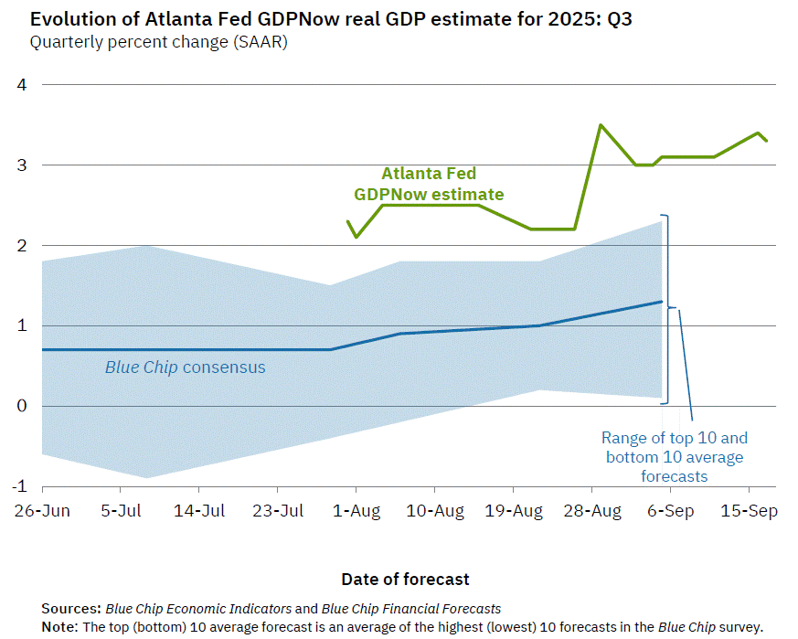 gdpnow-forecast-evolution.gif