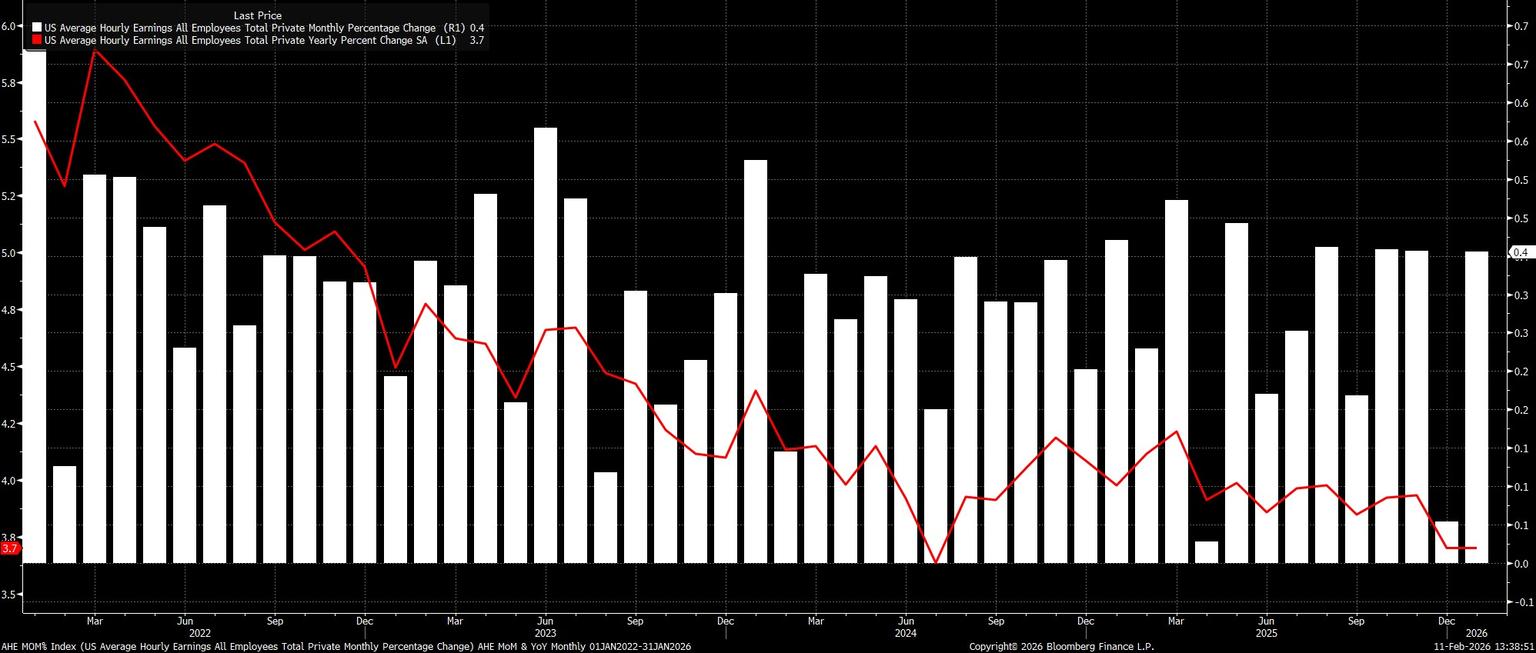 AHE_MOM_Index_(US_Average_Hourl_2026-02-11_13-38-47.jpg