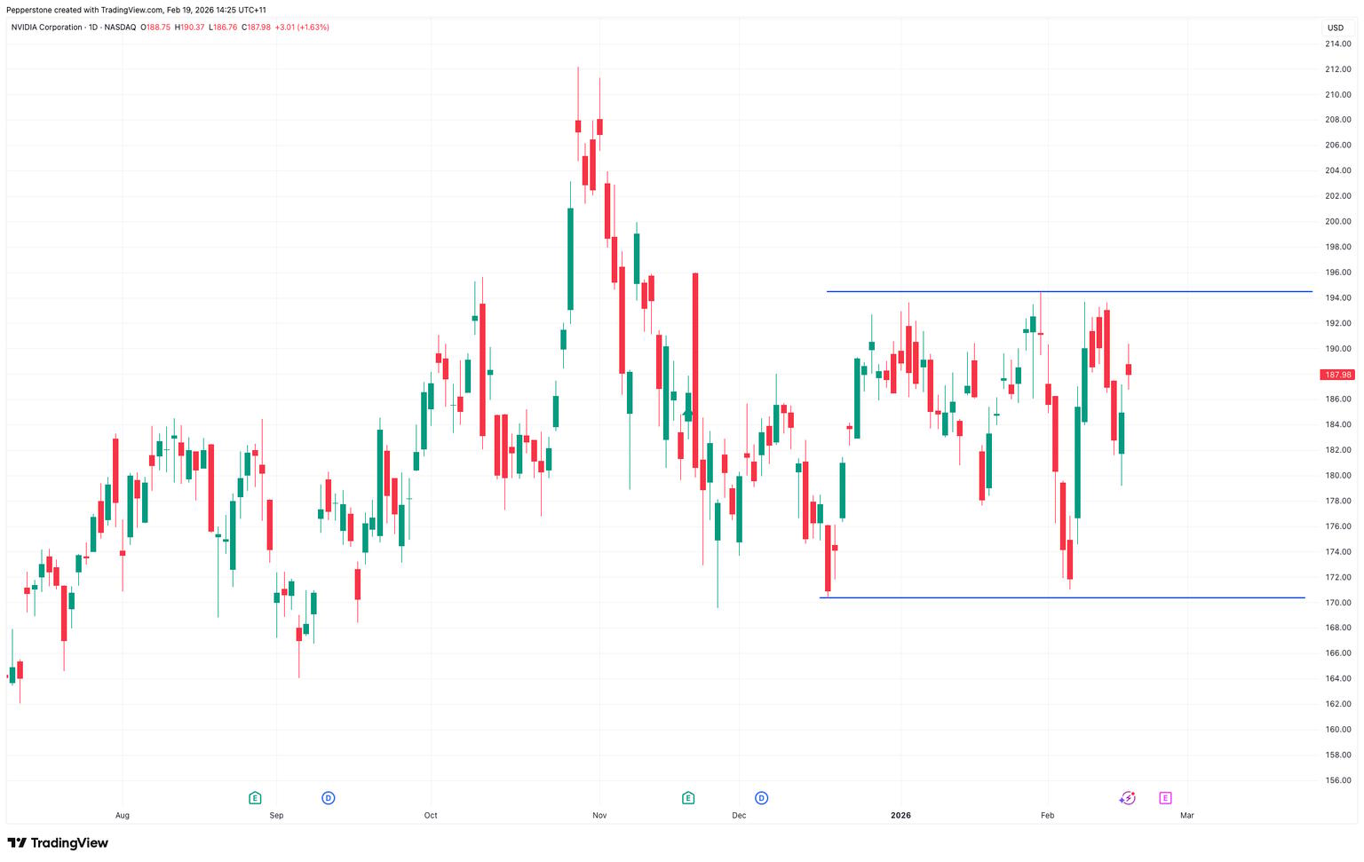 NVDA_2026-02-19_14-25-23.png