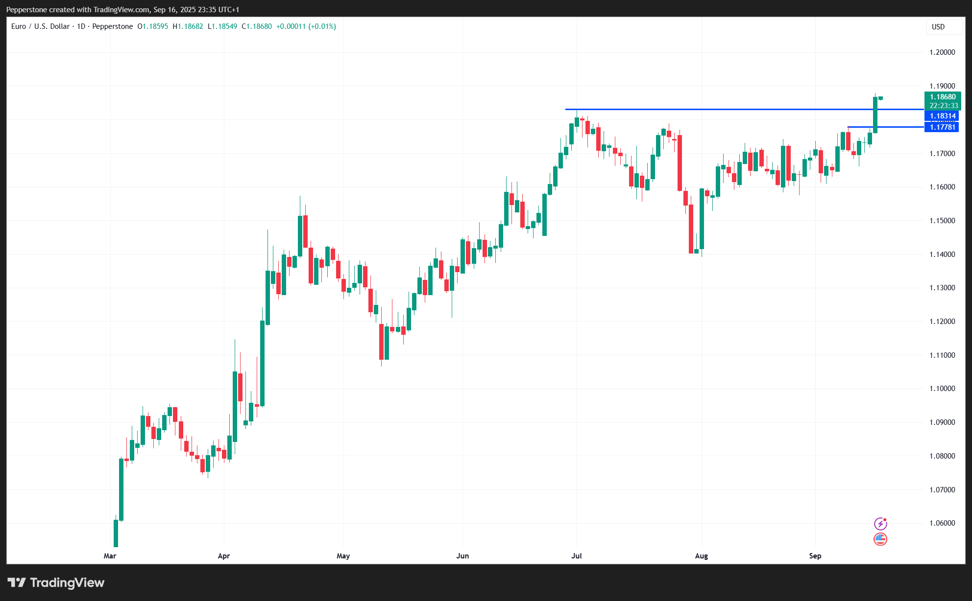 EURUSD_2025-09-17_08-35-26.png