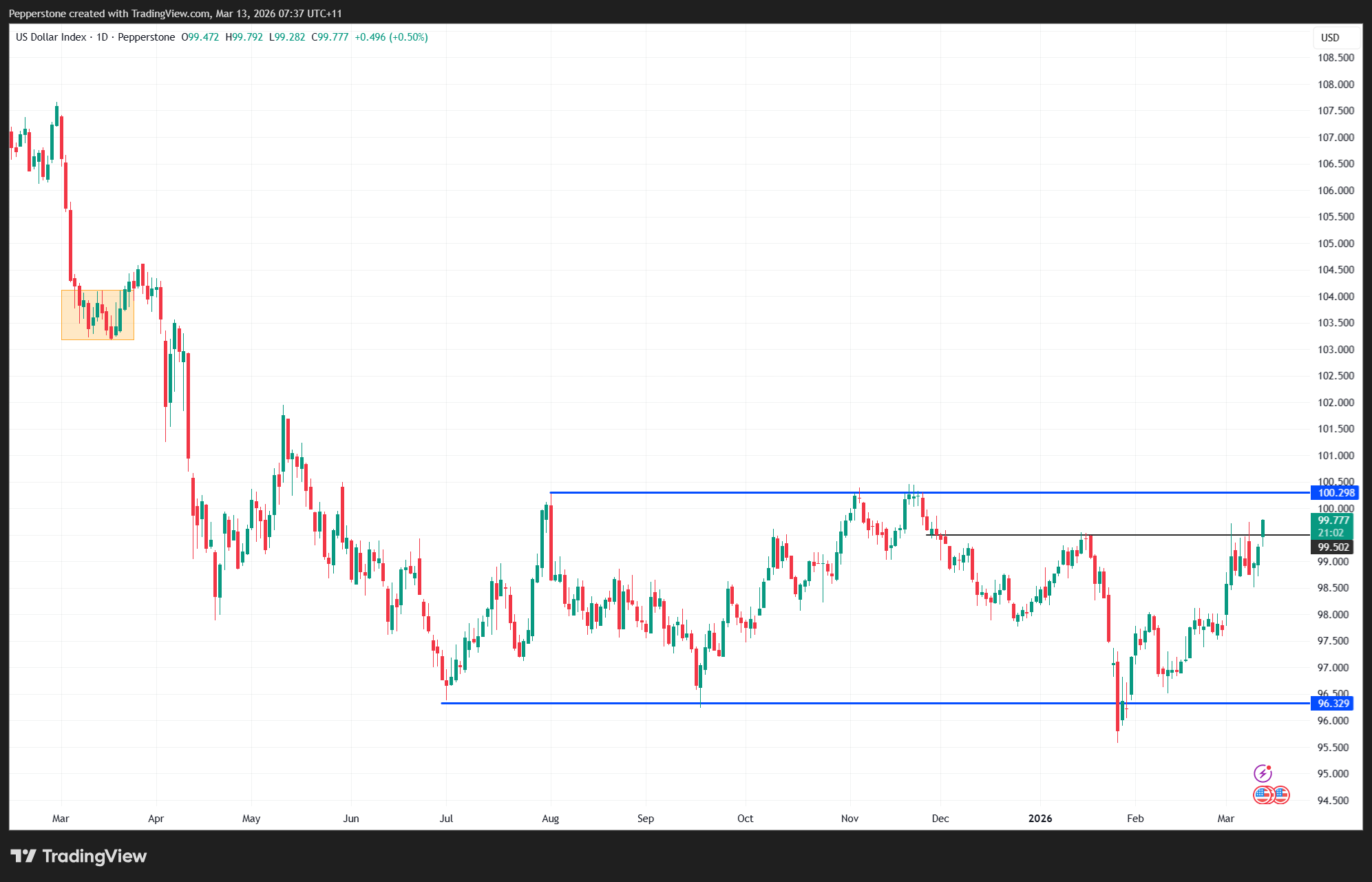 USDX_2026-03-13_07-37-57.png