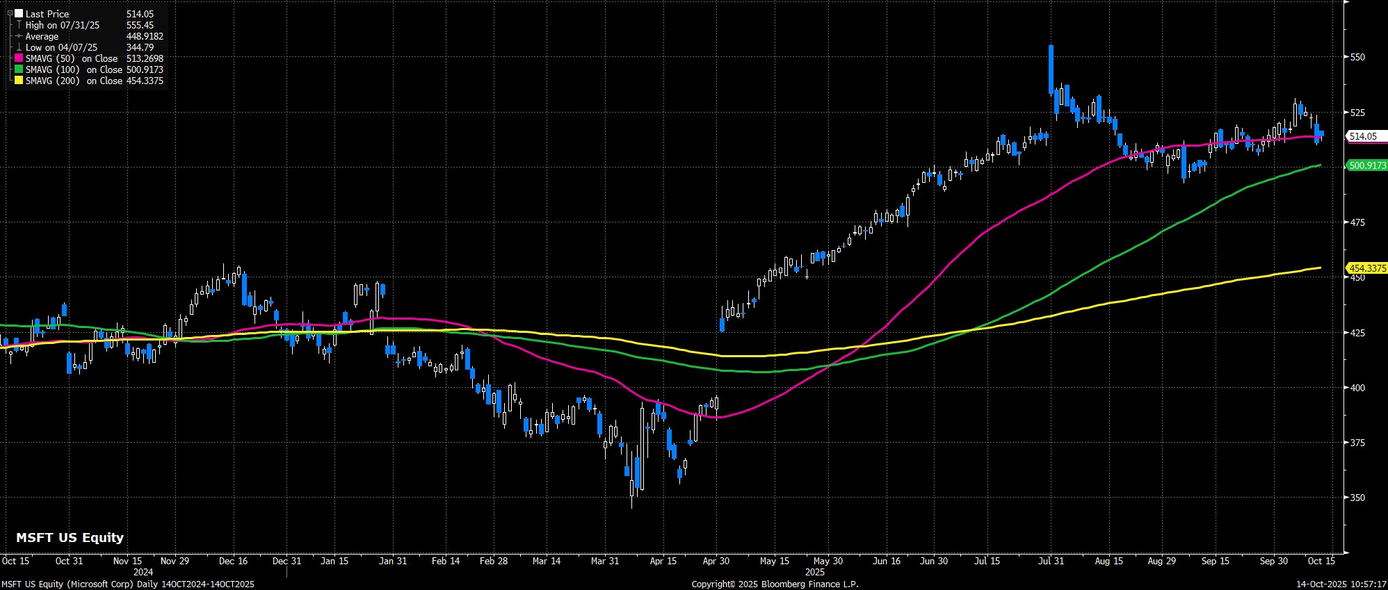 MSFT_US_Equity_(Microsoft_Corp)_2025-10-14_10-57-12.jpg