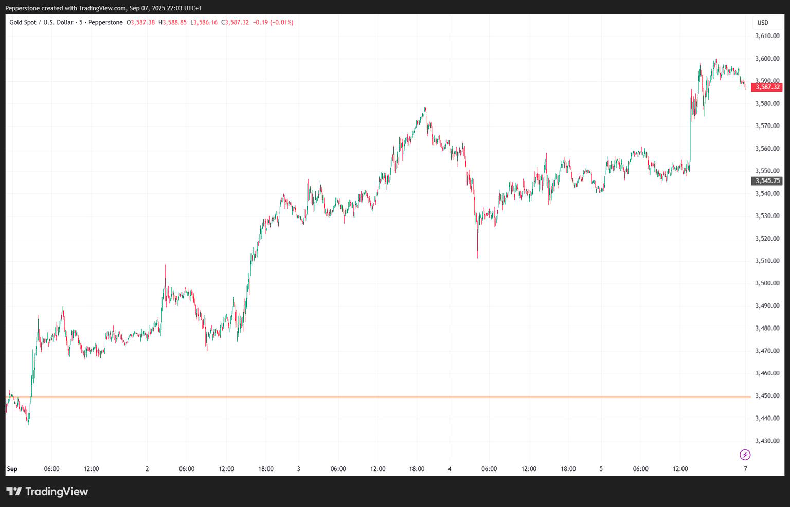 XAUUSD_2025-09-08_07-03-55.png