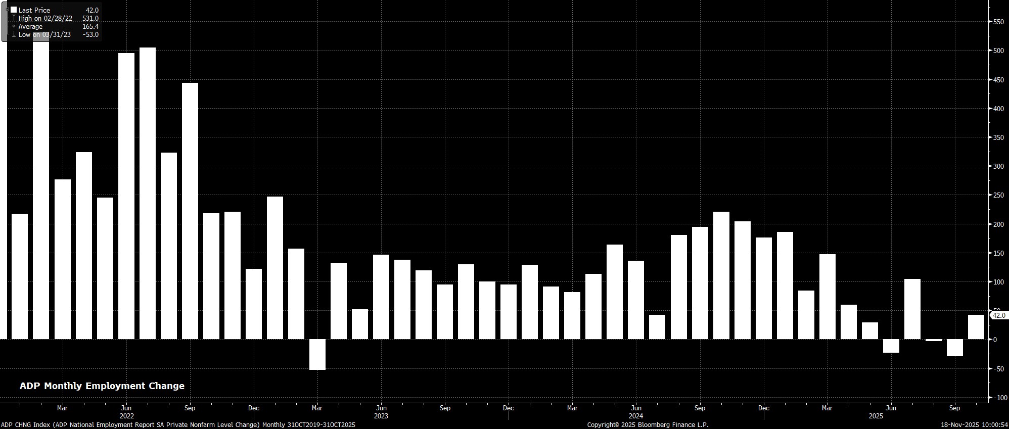 ADP_CHNG_Index_(ADP_National_Emp_2025-11-18_10-00-48.jpg