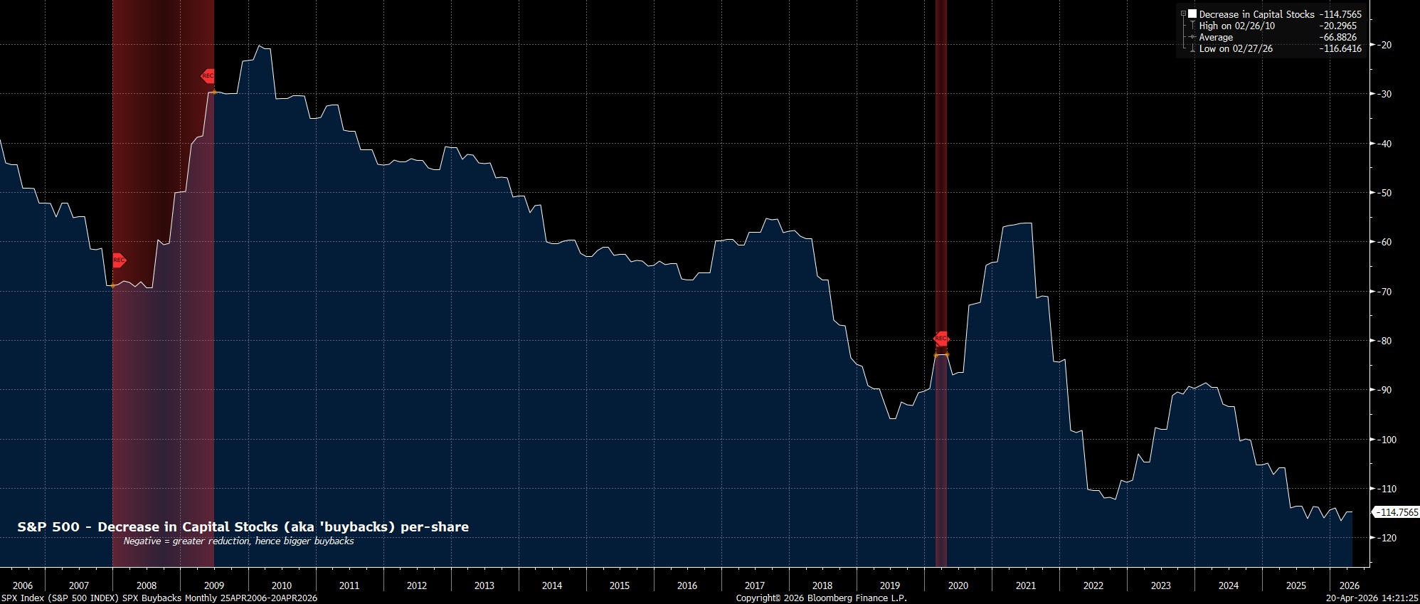 SPX_Index_(S&P_500_INDEX)_SPX_Bu_2026-04-20_14-21-19.jpg