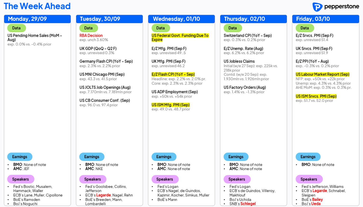 wk_ahead_29_sep_25.png