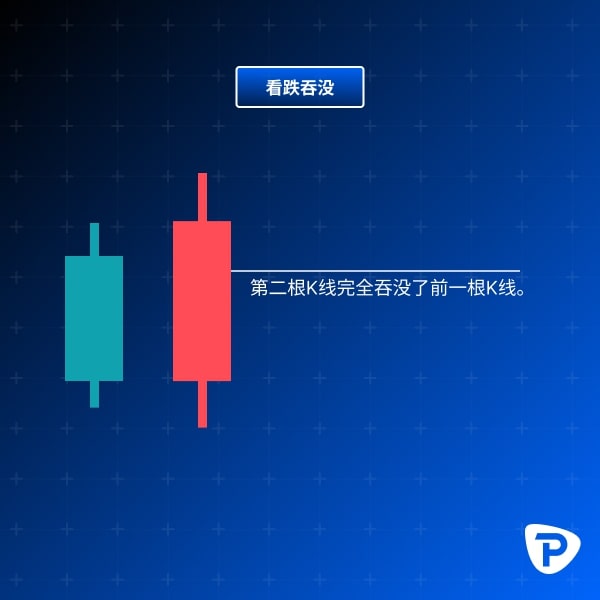 Illustration_of_a_bearish_engulfing_candlestick_pattern_with_one_green_and_one_red_candle-ZHS.jpg