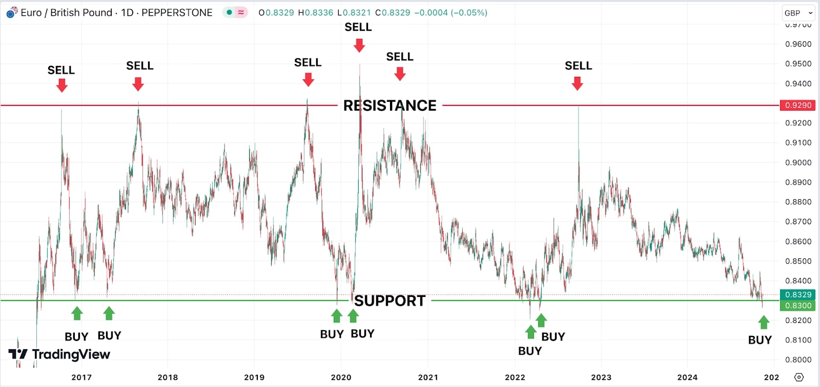Graph_depicting_the_price_trends_of_gold_and_silver_highlighting_their_respective_market_values_over_time..jpg