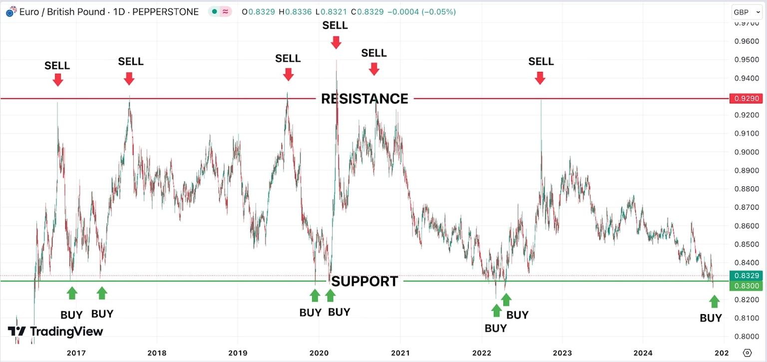 Graph_depicting_the_price_trends_of_gold_and_silver_highlighting_their_respective_market_values_over_time..jpg