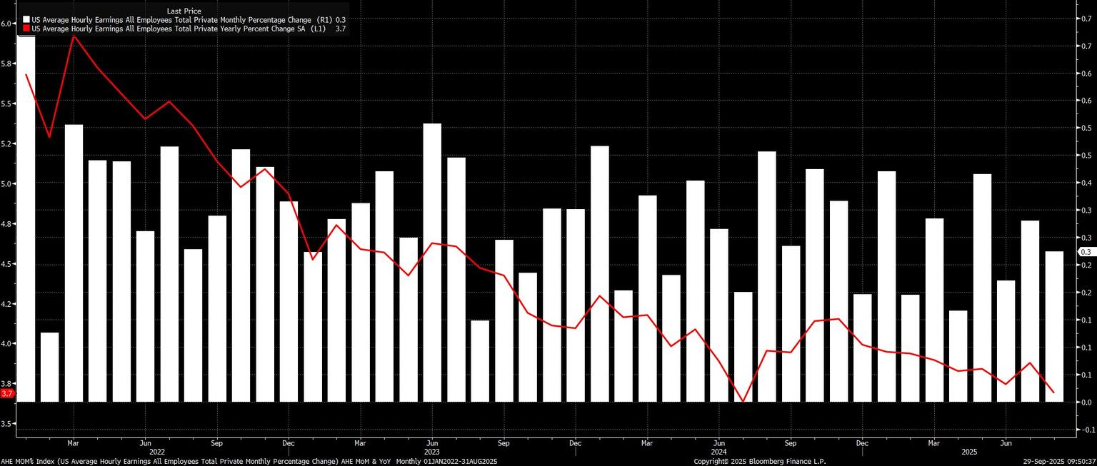 AHE_MOM_Index_(US_Average_Hourl_2025-09-29_09-50-32.jpg